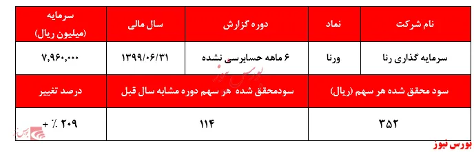 شناسایی سود 