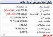 شاخص همچنان قرمزپوش است