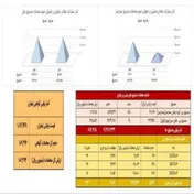 معامله ۱۶۰ کیلوگرم زعفران در بازار آتی بورس کالا