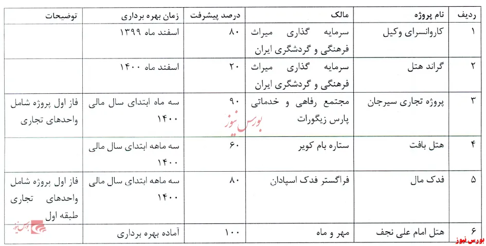 مقدمات ورود زیرمجموعه 