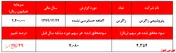 گاز رانتی ۶ سنتی نیز به کمک 