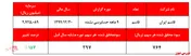 تورمی که 
