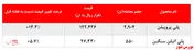 معاملات 