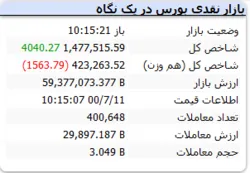 شاخص هم وزن قرمزپوش است