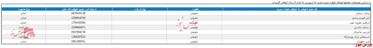 انتخاب هیات مدیره جدید 