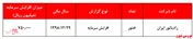نرخ بازده ۲۸ درصدی 