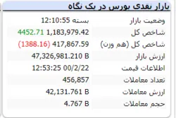 سبزی شاخص در آخرین روز کاری بازار