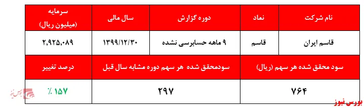 تورمی که 