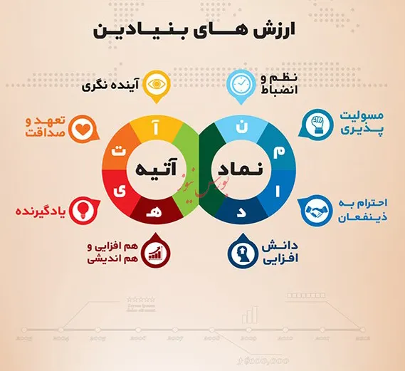 تقسیم سود 180 ریالی «وآتي»