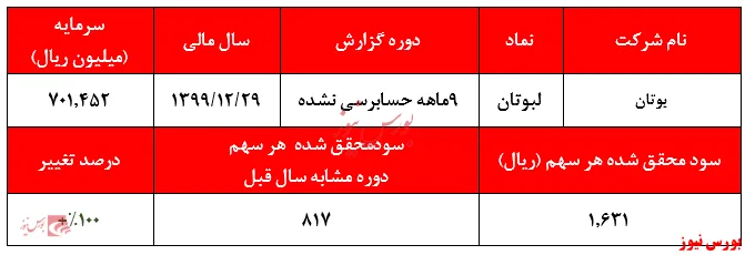 ثبات سودآوری  