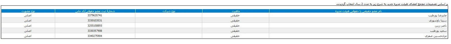 تغییر هیات مدیره در مجمع 