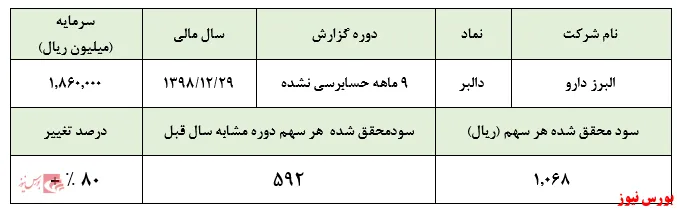 گزارشی امیدوار کننده از 