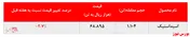 افت بیش از ۲ درصدی نرخ فروش اسیداستیک 
