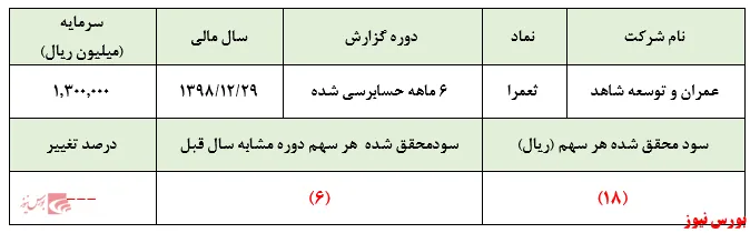 صفر ریال 