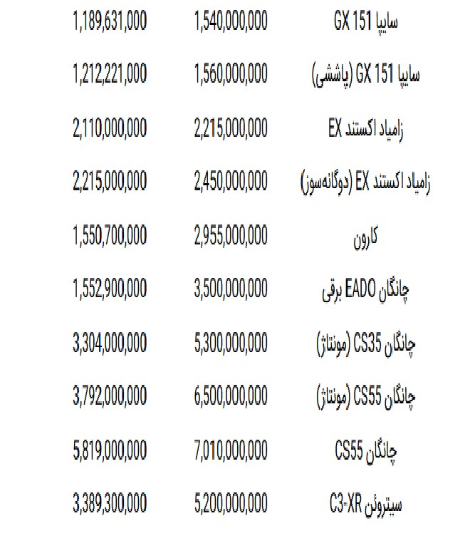 قیمت خودروهای سایپا امروز پنجشنبه ۱۶ مهر ۱۴۰۵ + جدول قیمت خودروهای سایپا امروز پنجشنبه ۱۶ مهر ۱۴۰۵ + جدول