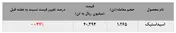 نوار فروش 
