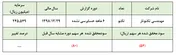 محدودیت‌های ارزی به‌جان 