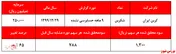 توجیه خریداران سهم 