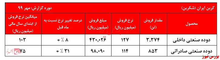 ادامه صف فروش سنگین 