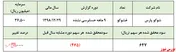 حباب‌های شکلاتی در 