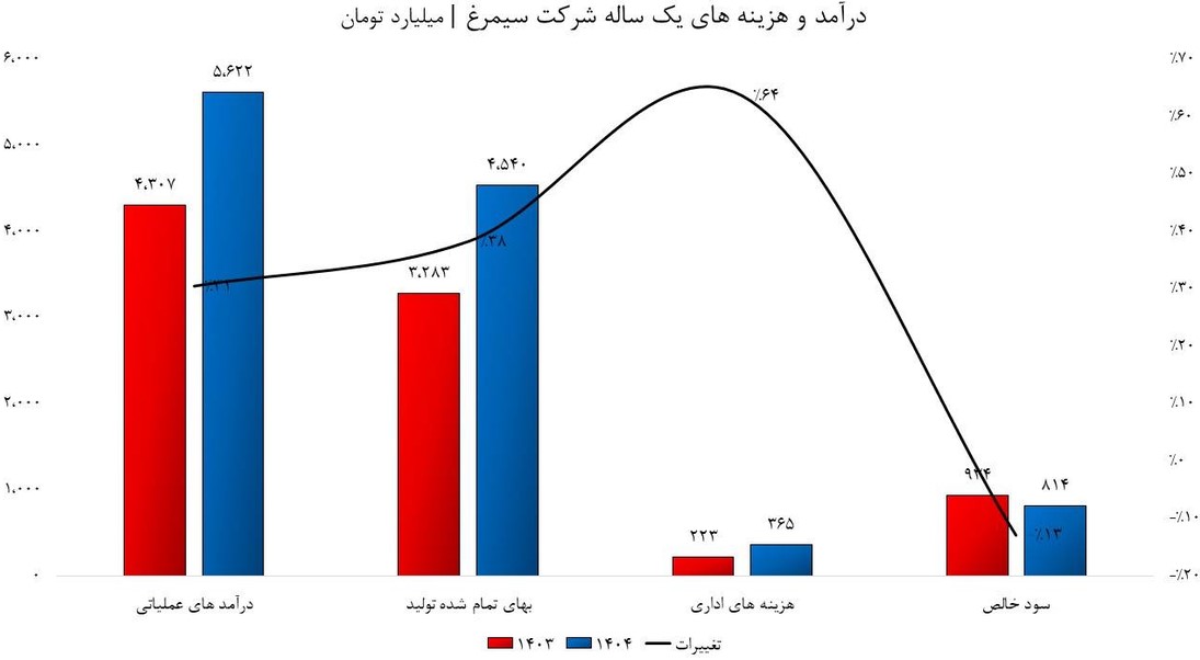 شرکت شرکت
