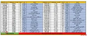 رشد ۰.۵ درصدی سهام عدالت در روز گذشته