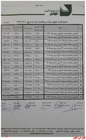 افزایش نرخ فروش ۱۰ درصدی رادیاتور‌های 