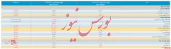 انتشار صورت مالی شرکت کارگزاری ساو آفرین