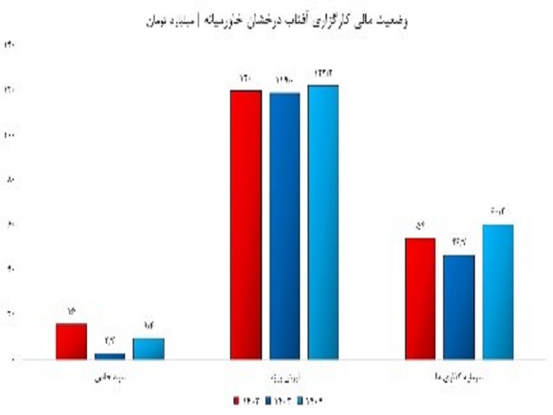 چهار کارگزاری بورس در مسیر اصلاح/ انتقاد کار خود را کرد! چهار کارگزاری بورس در مسیر اصلاح/ انتقاد کار خود را کرد!