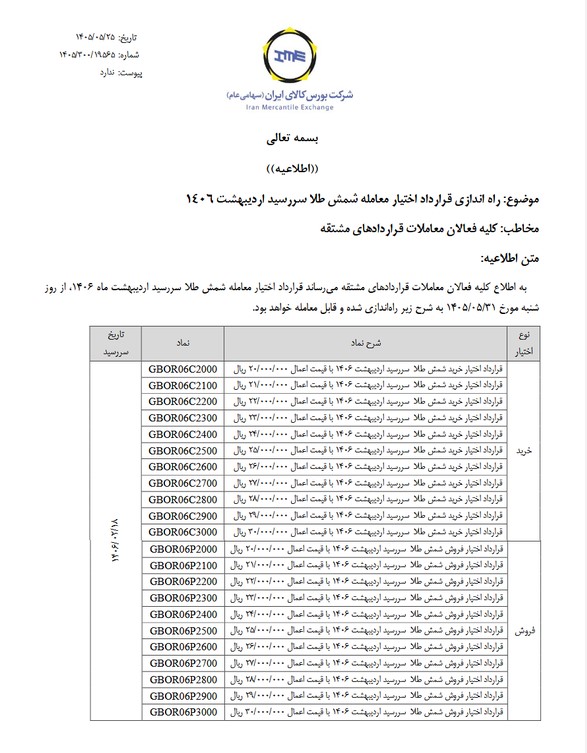 راه‌اندازی قرارداد اختیار معامله شمش طلا در بورس کلا