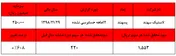 رشد خیره کننده سودآوری 