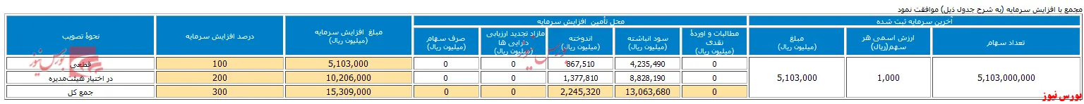 مجمع 