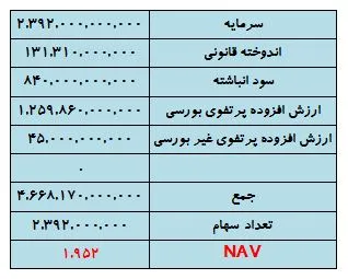 سرمایه گذاری سپه تا چه قیمتی می ارزد؟