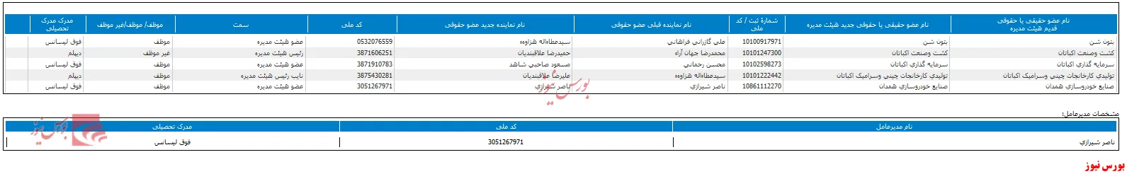 تغییر ترکیب هیات مدیره 