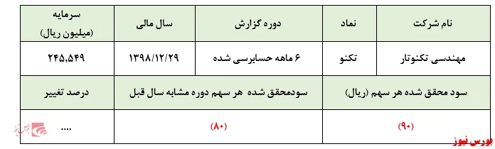 حسابرس به زیان 