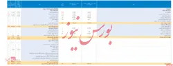 صورت مالی میاندوره ای شرکت مشاور سرمایه گذاری ترنج منتشر شد