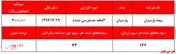 رشد ۸۱درصدی سودآوری بیمه پارسیان در ۳ماهه