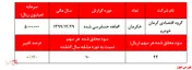 سهم بالای سرمایه‌گذاری غیربورسی 