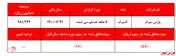 مهر تایید حسابرس بر عملکرد غیر قابل دفاع 