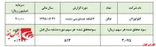 عدم تناسب قیمت و سودآوری سهام 