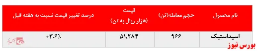 خوش اقبالی اسیداستیک 