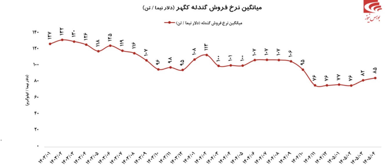 سوپر گزارش