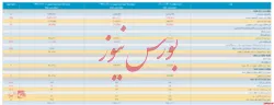 صورت مالی میاندوره ای حسابرسی شده 