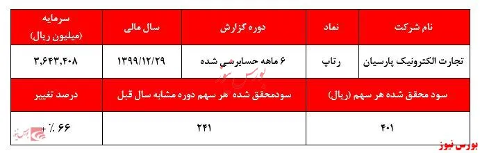 درآمد 