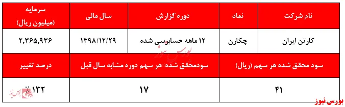 مدیران 