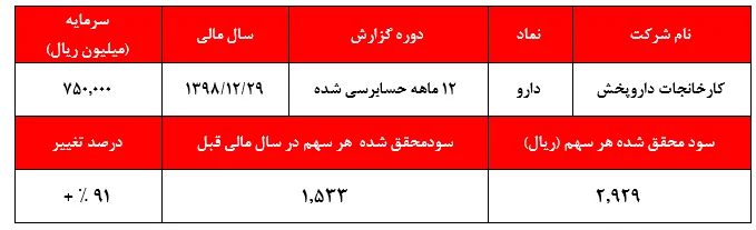 رستگاری 