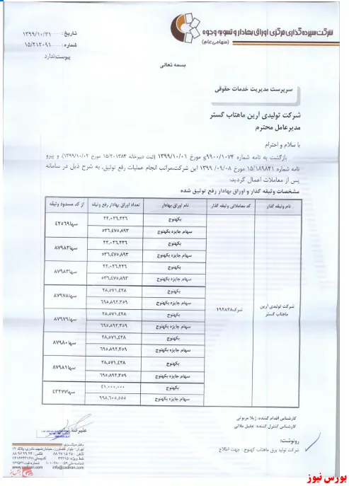سهام وثیقه شده 