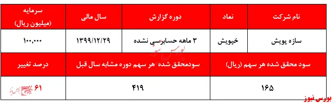 ادامه تیره بختی‌های 