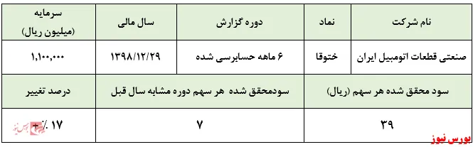 مواداولیه راه فرار 
