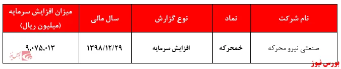 بررسی دلایل تامین‌مالی 